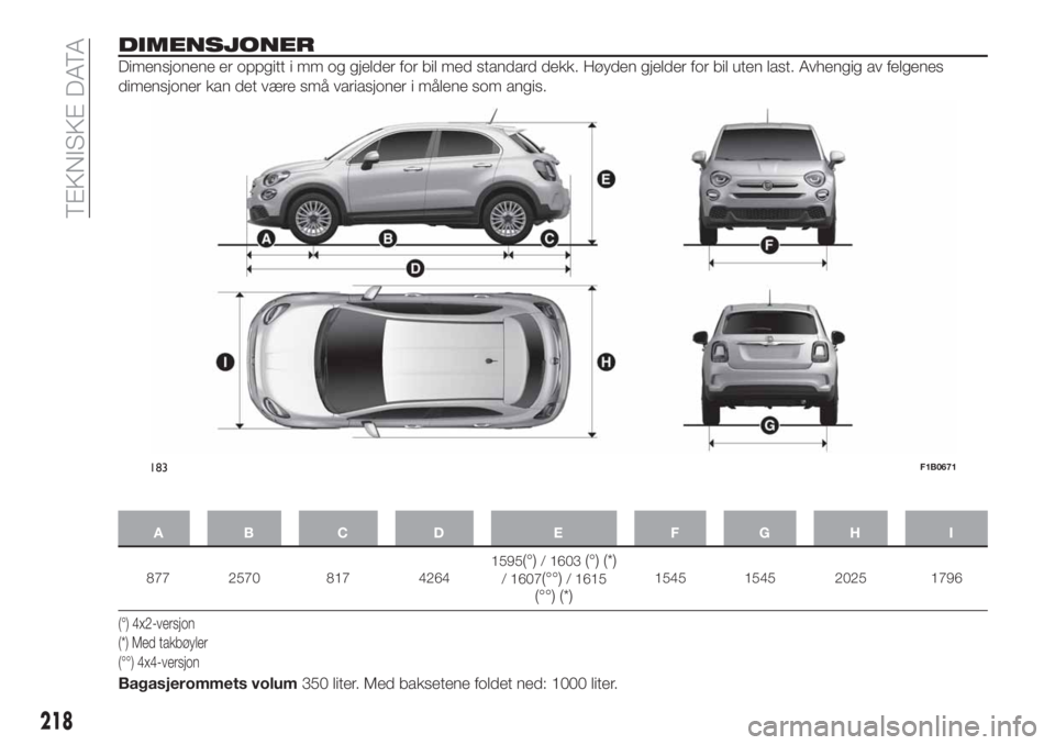 FIAT 500X 2019 Drift- og vedlikeholdshåndbok (in Norwegian) DIMENSJONER
Dimensjonene er oppgitt i mm og gjelder for bil med standard dekk. Høyden gjelder for bil uten last. Avhengig av felgenes
dimensjoner kan det være små variasjoner i målene som angis.
A FIAT 500X 2019 Drift- og vedlikeholdshåndbok (in Norwegian) DIMENSJONER
Dimensjonene er oppgitt i mm og gjelder for bil med standard dekk. Høyden gjelder for bil uten last. Avhengig av felgenes
dimensjoner kan det være små variasjoner i målene som angis.
A