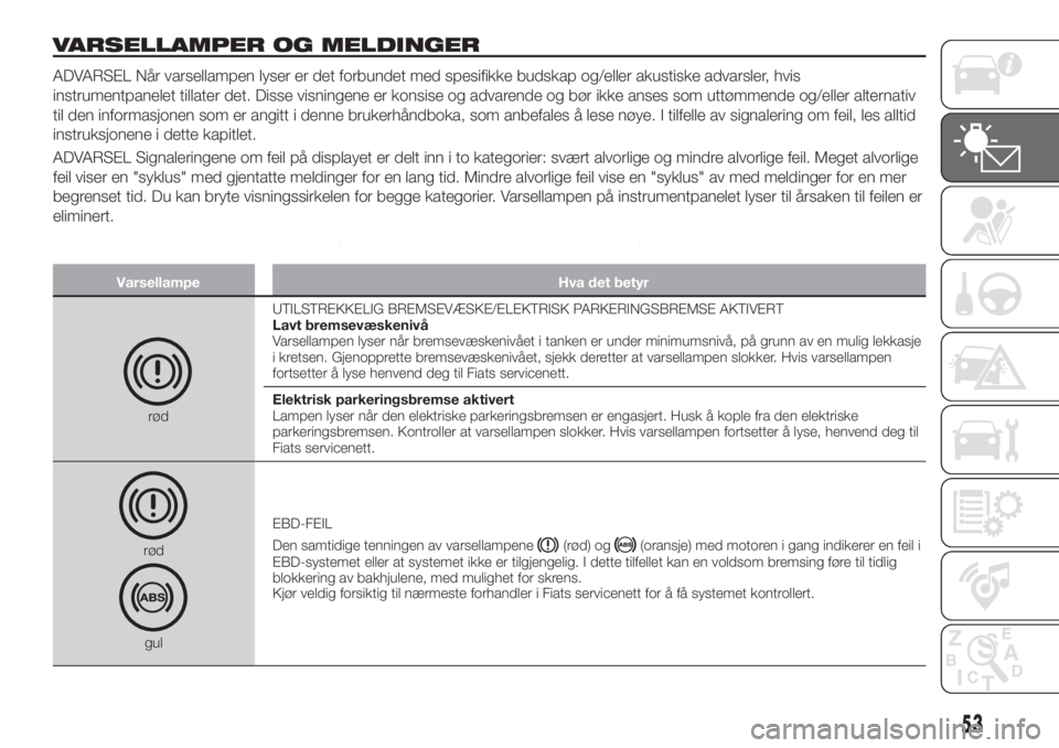 FIAT 500X 2019  Drift- og vedlikeholdshåndbok (in Norwegian) VARSELLAMPER OG MELDINGER
ADVARSEL Når varsellampen lyser er det forbundet med spesifikke budskap og/eller akustiske advarsler, hvis
instrumentpanelet tillater det. Disse visningene er konsise og adv