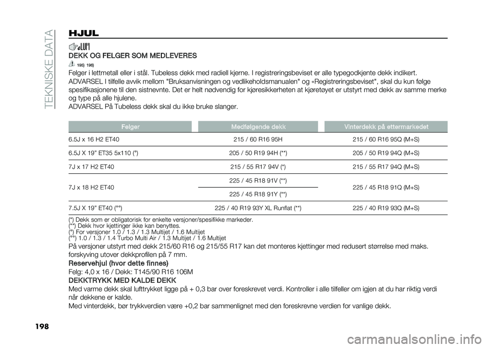 FIAT 500X 2021  Drift- og vedlikeholdshåndbok (in Norwegian) ��<�$�;��#�2�;�$�� �4�<�4
������	�
�.�2� � �&�7 ��2�-�7�2�/ �(�&�3 �3�2�.�-�2��2�/�2�(
�@�H��6 �@�H�F�6
��
�	��
� � �	�
����
���	�	 �
�	�	�
� � ����	� �<���
�	�
�� �
�