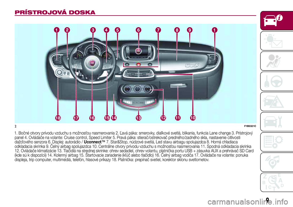 FIAT 500X 2017  Návod na použitie a údržbu (in Slovak) PRÍSTROJOVÁ DOSKA
1. Bočné otvory prívodu vzduchu s možnosťou nasmerovania 2. Ľavá páka: smerovky, diaľkové svetlá, blikania, funkcia Lane change 3. Prístrojový
panel 4. Ovládače na v