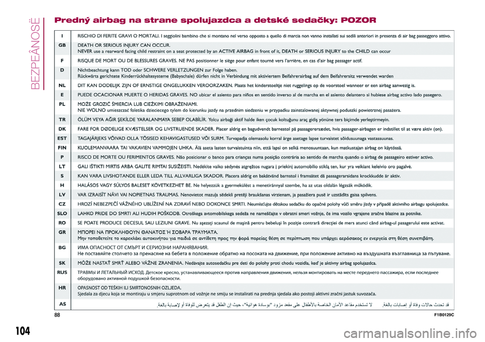FIAT 500X 2017  Návod na použitie a údržbu (in Slovak) Predný airbag na strane spolujazdca a detské sedačky: POZOR
88F1B0129C
104
BEZPEÂNOSË 