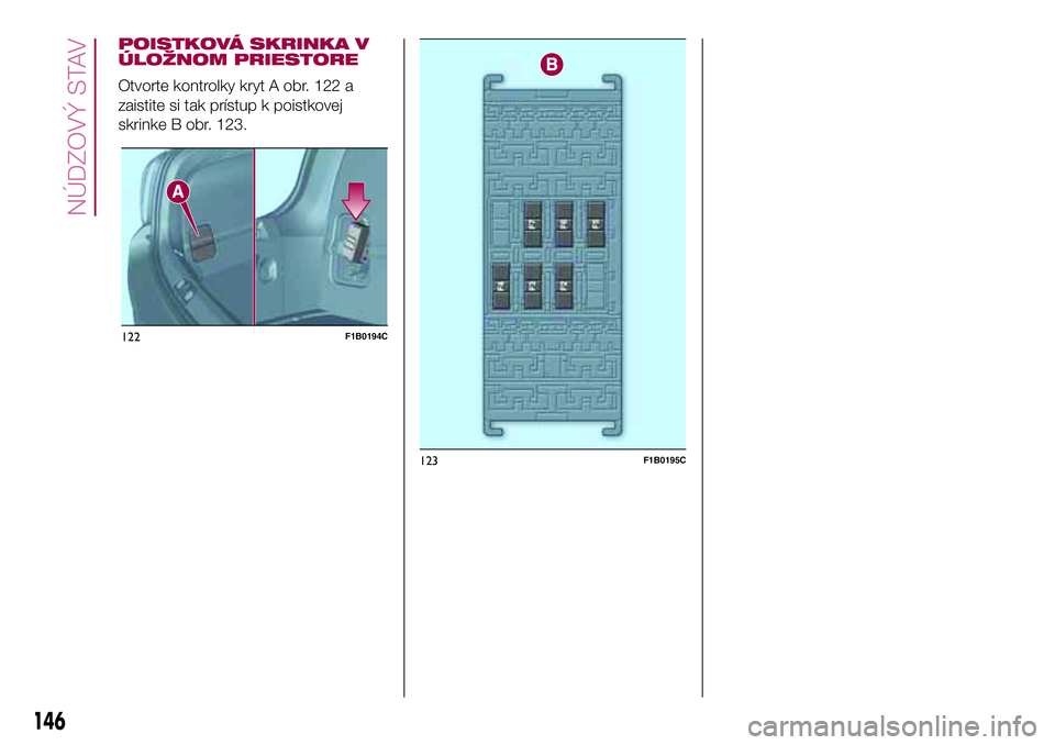 FIAT 500X 2017  Návod na použitie a údržbu (in Slovak) POISTKOVÁ SKRINKA V
ÚLOŽNOM PRIESTORE
Otvorte kontrolky kryt A obr. 122 a
zaistite si tak prístup k poistkovej
skrinke B obr. 123.
122F1B0194C
123F1B0195C
146
NÚDZOVÝ STAV 