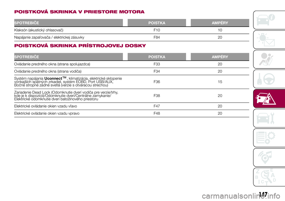 FIAT 500X 2017  Návod na použitie a údržbu (in Slovak) POISTKOVÁ SKRINKA V PRIESTORE MOTORA
SPOTREBIČE POISTKA AMPÉRY
Klaksón (akustický ohlasovač) F10 10
Napájanie zapaľovača / elektrickej zásuvky F84 20
.
POISTKOVÁ SKRINKA PRÍSTROJOVEJ DOSKY