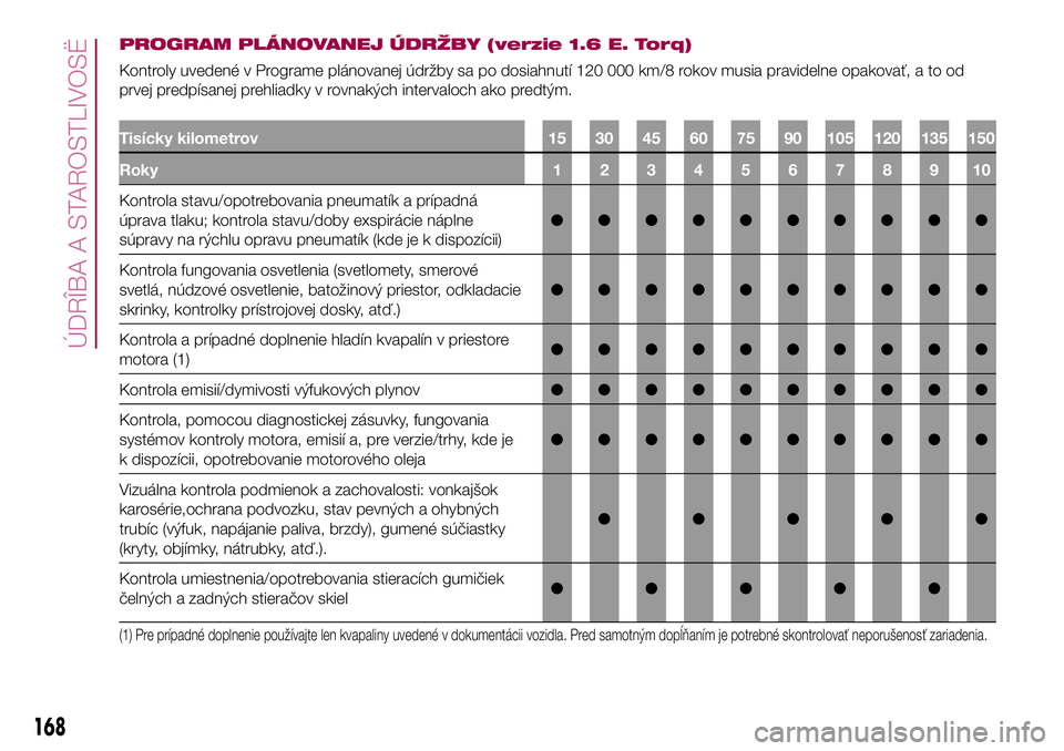 FIAT 500X 2017  Návod na použitie a údržbu (in Slovak) PROGRAM PLÁNOVANEJ ÚDRŽBY (verzie 1.6 E. Torq)
Kontroly uvedené v Programe plánovanej údržby sa po dosiahnutí 120 000 km/8 rokov musia pravidelne opakovať, a to od
prvej predpísanej prehliad