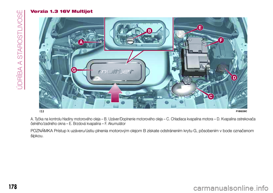 FIAT 500X 2017  Návod na použitie a údržbu (in Slovak) Verzia 1.3 16V Multijet
A. Tyčka na kontrolu hladiny motorového oleja – B. Uzáver/Doplnenie motorového oleja – C. Chladiaca kvapalina motora – D. Kvapalina ostrekovača
čelného/zadného ok