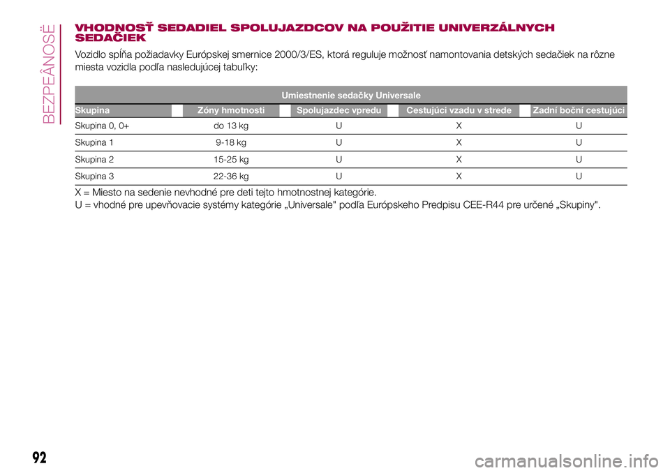 FIAT 500X 2017 Návod na použitie a údržbu (in Slovak) VHODNOSŤ SEDADIEL SPOLUJAZDCOV NA POUŽITIE UNIVERZÁLNYCH
SEDAČIEK
Vozidlo spĺňa požiadavky Európskej smernice 2000/3/ES, ktorá reguluje možnosť namontovania detských sedačiek na rôzne
mi FIAT 500X 2017 Návod na použitie a údržbu (in Slovak) VHODNOSŤ SEDADIEL SPOLUJAZDCOV NA POUŽITIE UNIVERZÁLNYCH
SEDAČIEK
Vozidlo spĺňa požiadavky Európskej smernice 2000/3/ES, ktorá reguluje možnosť namontovania detských sedačiek na rôzne
mi