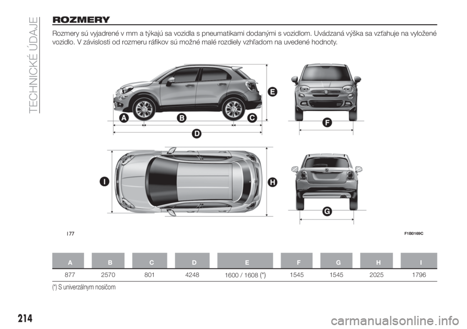 FIAT 500X 2018  Návod na použitie a údržbu (in Slovak) ROZMERY
Rozmery sú vyjadrené v mm a týkajú sa vozidla s pneumatikami dodanými s vozidlom. Uvádzaná výška sa vzťahuje na vyložené
vozidlo. V závislosti od rozmeru ráfikov sú možné mal