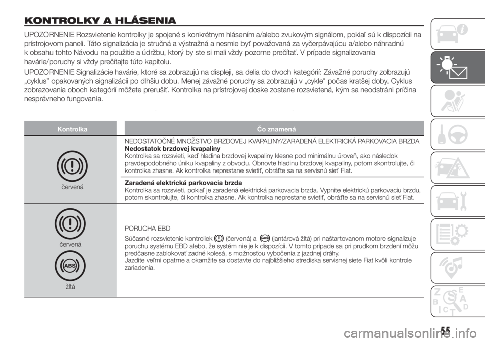 FIAT 500X 2018  Návod na použitie a údržbu (in Slovak) KONTROLKY A HLÁSENIA
UPOZORNENIE Rozsvietenie kontrolky je spojené s konkrétnym hlásením a/alebo zvukovým signálom, pokiaľ sú k dispozícii na
prístrojovom paneli. Táto signalizácia je str