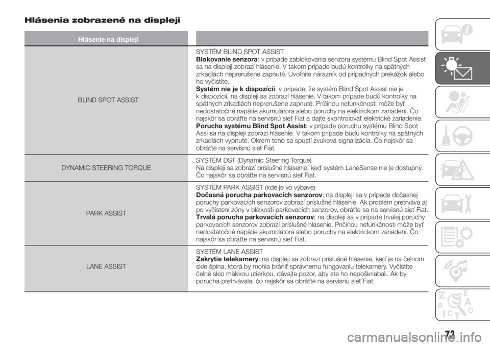 FIAT 500X 2018  Návod na použitie a údržbu (in Slovak) Hlásenia zobrazené na displeji
Hlásenie na displeji
BLIND SPOT ASSISTSYSTÉM BLIND SPOT ASSIST
Blokovanie senzora: v prípade zablokovania senzora systému Blind Spot Assist
sa na displeji zobrazí