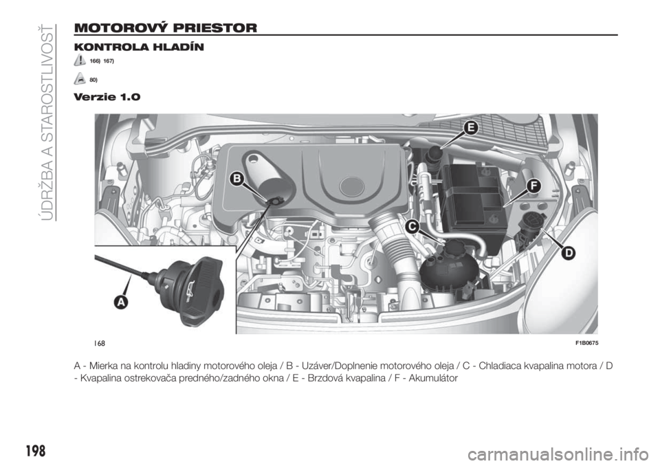 FIAT 500X 2019  Návod na použitie a údržbu (in Slovak) MOTOROVÝ PRIESTOR
KONTROLA HLADÍN
166) 167)
80)
Verzie 1.0
A - Mierka na kontrolu hladiny motorového oleja/B-Uzáver/Doplnenie motorového oleja / C - Chladiaca kvapalina motora / D
- Kvapalina ost