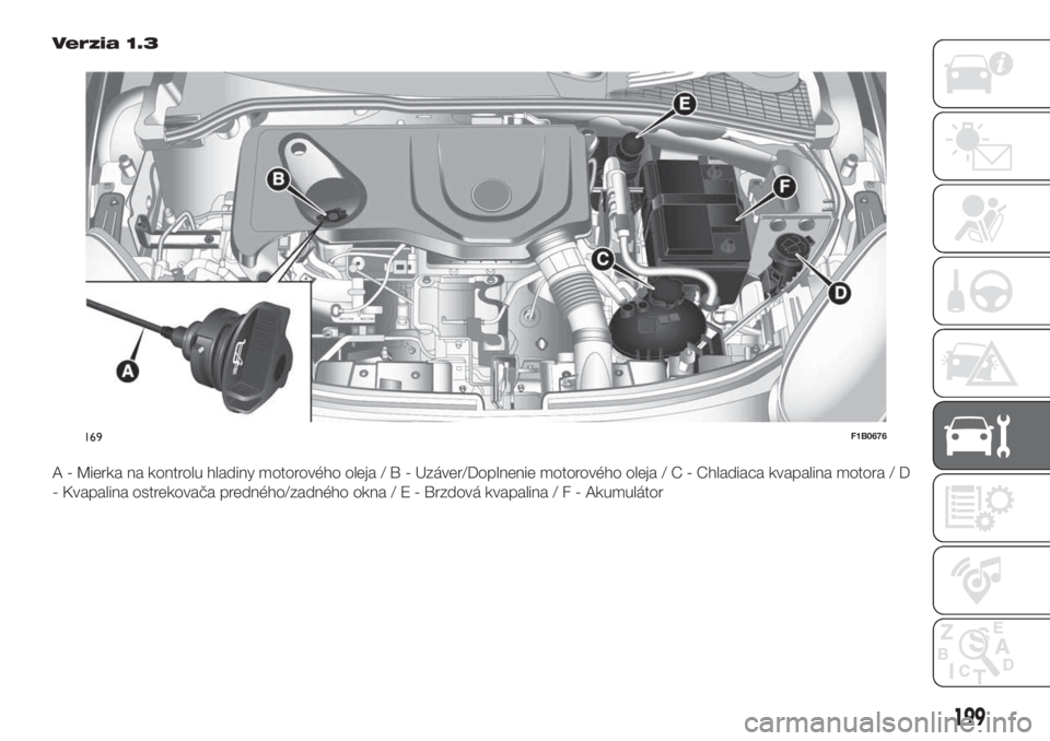 FIAT 500X 2019  Návod na použitie a údržbu (in Slovak) Verzia 1.3
A - Mierka na kontrolu hladiny motorového oleja/B-Uzáver/Doplnenie motorového oleja / C - Chladiaca kvapalina motora / D
- Kvapalina ostrekovača predného/zadného okna/E-Brzdová kvapa