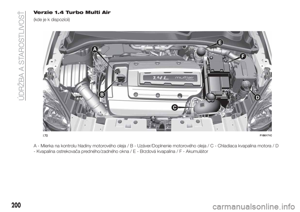 FIAT 500X 2019  Návod na použitie a údržbu (in Slovak) Verzie 1.4 Turbo Multi Air
(kde je k dispozícii)
A - Mierka na kontrolu hladiny motorového oleja/B-Uzáver/Doplnenie motorového oleja / C - Chladiaca kvapalina motora / D
- Kvapalina ostrekovača p