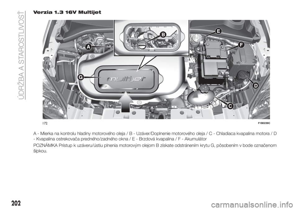 FIAT 500X 2019  Návod na použitie a údržbu (in Slovak) Verzia 1.3 16V Multijet
A - Mierka na kontrolu hladiny motorového oleja/B-Uzáver/Doplnenie motorového oleja / C - Chladiaca kvapalina motora / D
- Kvapalina ostrekovača predného/zadného okna/E-B