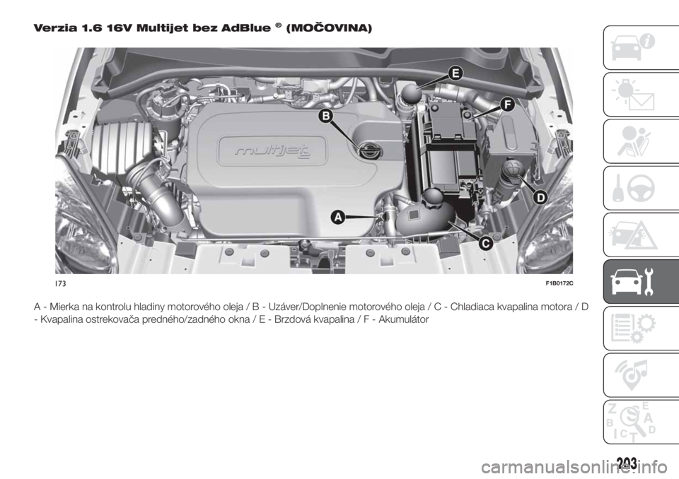 FIAT 500X 2019  Návod na použitie a údržbu (in Slovak) Verzia 1.6 16V Multijet bez AdBlue®(MOČOVINA)
A - Mierka na kontrolu hladiny motorového oleja/B-Uzáver/Doplnenie motorového oleja / C - Chladiaca kvapalina motora / D
- Kvapalina ostrekovača pre