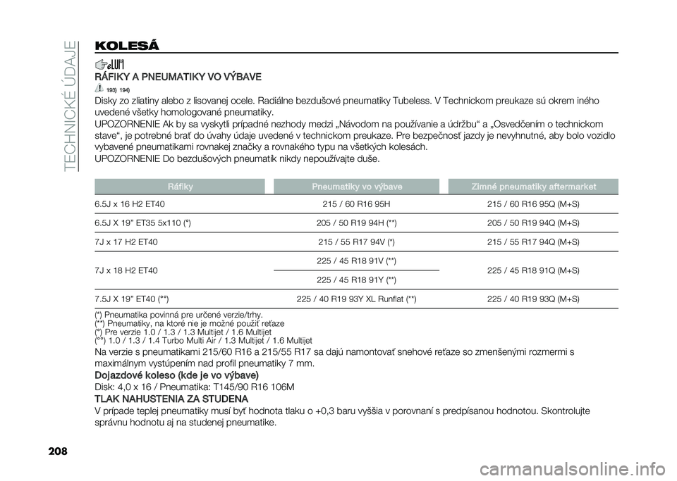 FIAT 500X 2020  Návod na použitie a údržbu (in Slovak) ���9�S�X�5�I�S�C�Z��E�=�A�L�9
����
�	����
�=�D��2�7 �I �1 �9�6�8�O�>�1�5�2�7 �I ��) ��C�;�1��8
�Q�X�N�@ �Q�X�V�@
�=���
� �� �������� ����� � ��������� ����