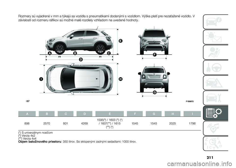 FIAT 500X 2020  Návod na použitie a údržbu (in Slovak) ���
�4���
��� ��+ ���������% � �
�
 � ��,�
���+ �� ������� � �����
����
��
� ������,�
� � ��������
� ��,�&�
� �����" ��� �������