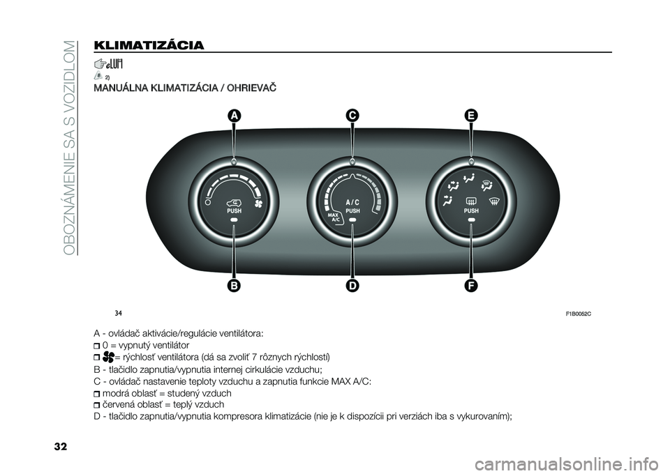 FIAT 500X 2020  Návod na použitie a údržbu (in Slovak) ��*�\�*�H�5�M�B�9�5�I�9��/�A��/���*�H�I�=�U�*�B
���
�����������
�M�@
�>�1�6�O�D�:�6�1 �7 �:�2�>�1�5�2�G�D�0�2�1 �3 �)�A�=�2�8��1�K ��
��Q�;����M�0
�A �f ����	���! ��
��