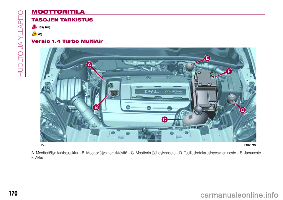 FIAT 500X 2017  Käyttö- ja huolto-ohjekirja (in in Finnish) MOOTTORITILA.
TASOJEN TARKISTUS
163) 164)
66).
Versio 1.4 Turbo MultiAir
A. Moottoriöljyn tarkistustikku – B. Moottoriöljyn korkki/täyttö – C. Moottorin jäähdytysneste – D. Tuulilasin/taka
