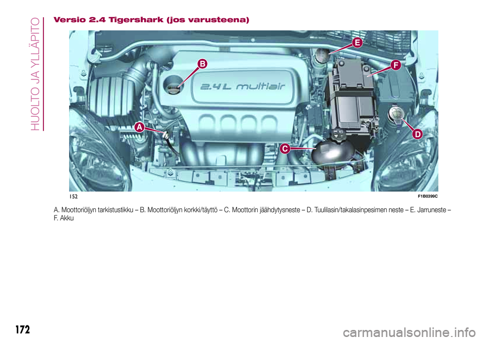 FIAT 500X 2017  Käyttö- ja huolto-ohjekirja (in in Finnish) Versio 2.4 Tigershark (jos varusteena)
A. Moottoriöljyn tarkistustikku – B. Moottoriöljyn korkki/täyttö – C. Moottorin jäähdytysneste – D. Tuulilasin/takalasinpesimen neste – E. Jarrunes