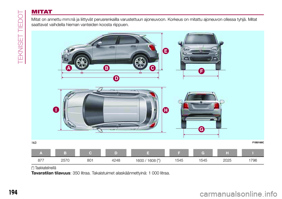 FIAT 500X 2017  Käyttö- ja huolto-ohjekirja (in in Finnish) MITAT
Mitat on annettu mm:nä ja liittyvät perusrenkailla varustettuun ajoneuvoon. Korkeus on mitattu ajoneuvon ollessa tyhjä. Mitat
saattavat vaihdella hieman vanteiden koosta riippuen.
AB C D E FG