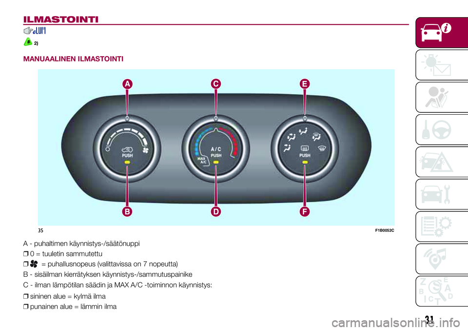 FIAT 500X 2017  Käyttö- ja huolto-ohjekirja (in in Finnish) ILMASTOINTI
2)
MANUAALINEN ILMASTOINTI
A - puhaltimen käynnistys-/säätönuppi
❒0 = tuuletin sammutettu
❒
= puhallusnopeus (valittavissa on 7 nopeutta)
B - sisäilman kierrätyksen käynnistys-/