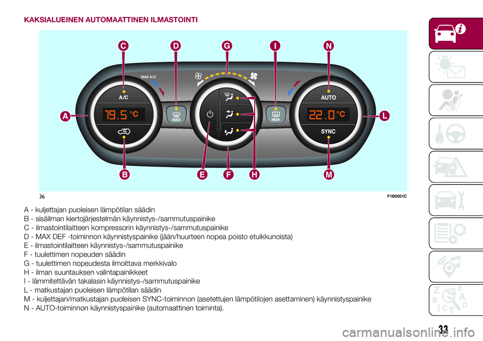 FIAT 500X 2017  Käyttö- ja huolto-ohjekirja (in in Finnish) KAKSIALUEINEN AUTOMAATTINEN ILMASTOINTI
A - kuljettajan puoleisen lämpötilan säädin
B - sisäilman kiertojärjestelmän käynnistys-/sammutuspainike
C - ilmastointilaitteen kompressorin käynnisty