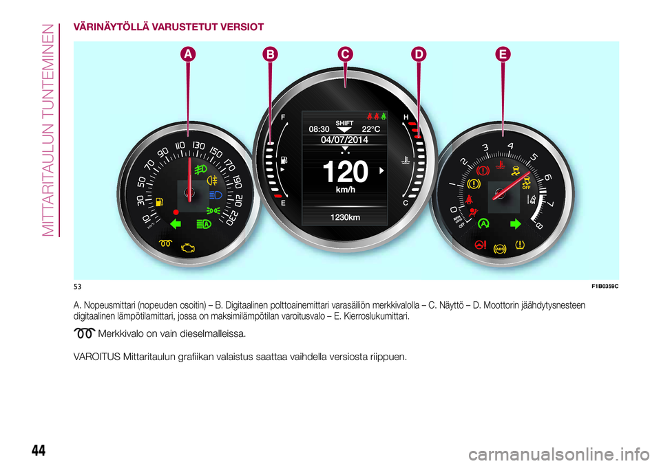 FIAT 500X 2017  Käyttö- ja huolto-ohjekirja (in in Finnish) VÄRINÄYTÖLLÄ VARUSTETUT VERSIOT
A. Nopeusmittari (nopeuden osoitin) – B. Digitaalinen polttoainemittari varasäiliön merkkivalolla – C. Näyttö – D. Moottorin jäähdytysnesteen
digitaalin