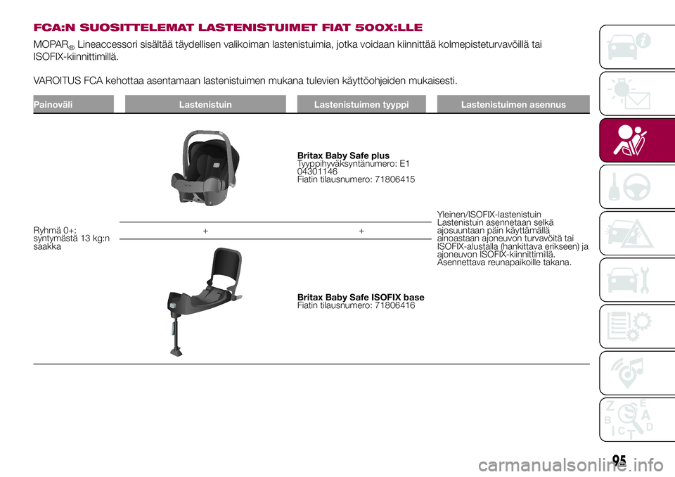 FIAT 500X 2017  Käyttö- ja huolto-ohjekirja (in in Finnish) FCA:N SUOSITTELEMAT LASTENISTUIMET FIAT 500X:LLE
MOPAR®Lineaccessori sisältää täydellisen valikoiman lastenistuimia, jotka voidaan kiinnittää kolmepisteturvavöillä tai
ISOFIX-kiinnittimillä.