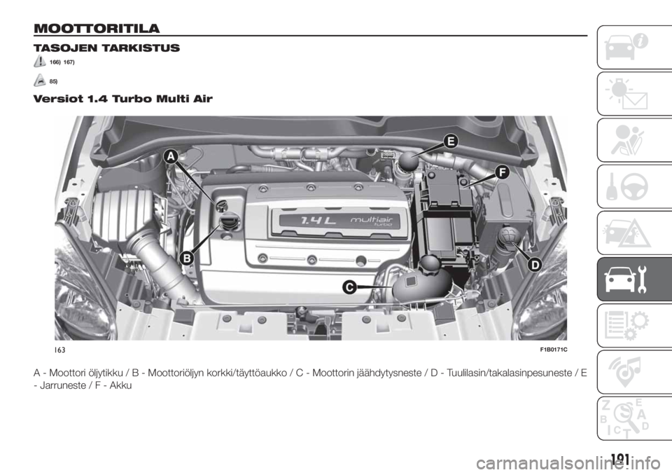 FIAT 500X 2018  Käyttö- ja huolto-ohjekirja (in in Finnish) MOOTTORITILA
TASOJEN TARKISTUS
166) 167)
85)
Versiot 1.4 Turbo Multi Air
A - Moottori öljytikku/B-Moottoriöljyn korkki/täyttöaukko/C-Moottorin jäähdytysneste/D-Tuulilasin/takalasinpesuneste / E
