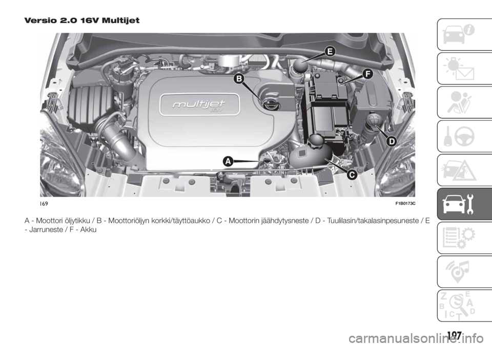 FIAT 500X 2018  Käyttö- ja huolto-ohjekirja (in in Finnish) Versio 2.0 16V Multijet
A - Moottori öljytikku/B-Moottoriöljyn korkki/täyttöaukko/C-Moottorin jäähdytysneste/D-Tuulilasin/takalasinpesuneste / E
- Jarruneste/F-Akku
169F1B0173C
197 