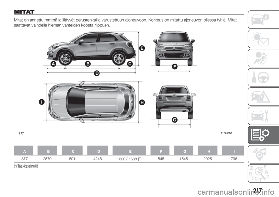 FIAT 500X 2018 Käyttö- ja huolto-ohjekirja (in in Finnish) MITAT
Mitat on annettu mm:nä ja liittyvät perusrenkailla varustettuun ajoneuvoon. Korkeus on mitattu ajoneuvon ollessa tyhjä. Mitat
saattavat vaihdella hieman vanteiden koosta riippuen.
AB C D E FG FIAT 500X 2018 Käyttö- ja huolto-ohjekirja (in in Finnish) MITAT
Mitat on annettu mm:nä ja liittyvät perusrenkailla varustettuun ajoneuvoon. Korkeus on mitattu ajoneuvon ollessa tyhjä. Mitat
saattavat vaihdella hieman vanteiden koosta riippuen.
AB C D E FG