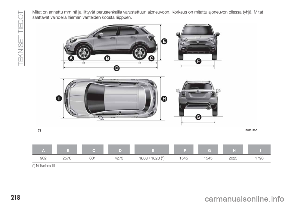 FIAT 500X 2018 Käyttö- ja huolto-ohjekirja (in in Finnish) Mitat on annettu mm:nä ja liittyvät perusrenkailla varustettuun ajoneuvoon. Korkeus on mitattu ajoneuvon ollessa tyhjä. Mitat
saattavat vaihdella hieman vanteiden koosta riippuen.
AB C D E FGH I
90 FIAT 500X 2018 Käyttö- ja huolto-ohjekirja (in in Finnish) Mitat on annettu mm:nä ja liittyvät perusrenkailla varustettuun ajoneuvoon. Korkeus on mitattu ajoneuvon ollessa tyhjä. Mitat
saattavat vaihdella hieman vanteiden koosta riippuen.
AB C D E FGH I
90