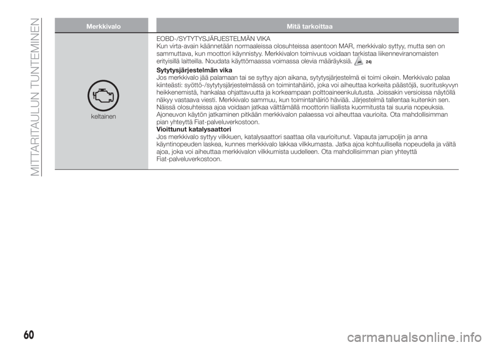 FIAT 500X 2018  Käyttö- ja huolto-ohjekirja (in in Finnish) Merkkivalo Mitä tarkoittaa
keltainenEOBD-/SYTYTYSJÄRJESTELMÄN VIKA
Kun virta-avain käännetään normaaleissa olosuhteissa asentoon MAR, merkkivalo syttyy, mutta sen on
sammuttava, kun moottori k�