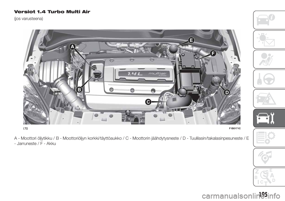 FIAT 500X 2019 Käyttö- ja huolto-ohjekirja (in in Finnish) Versiot 1.4 Turbo Multi Air
(jos varusteena)
A - Moottori öljytikku/B-Moottoriöljyn korkki/täyttöaukko/C-Moottorin jäähdytysneste/D-Tuulilasin/takalasinpesuneste / E
- Jarruneste/F-Akku
170F1B01 FIAT 500X 2019 Käyttö- ja huolto-ohjekirja (in in Finnish) Versiot 1.4 Turbo Multi Air
(jos varusteena)
A - Moottori öljytikku/B-Moottoriöljyn korkki/täyttöaukko/C-Moottorin jäähdytysneste/D-Tuulilasin/takalasinpesuneste / E
- Jarruneste/F-Akku
170F1B01