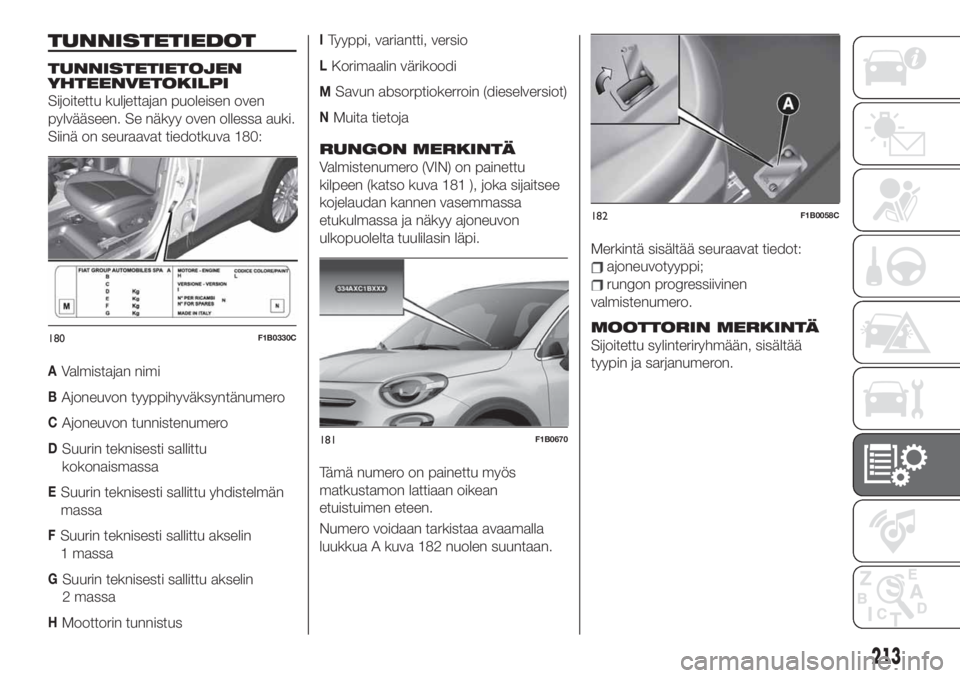 FIAT 500X 2019 Käyttö- ja huolto-ohjekirja (in in Finnish) TUNNISTETIEDOT
TUNNISTETIETOJEN
YHTEENVETOKILPI
Sijoitettu kuljettajan puoleisen oven
pylvääseen. Se näkyy oven ollessa auki.
Siinä on seuraavat tiedotkuva 180:
AValmistajan nimi
BAjoneuvon tyyppi FIAT 500X 2019 Käyttö- ja huolto-ohjekirja (in in Finnish) TUNNISTETIEDOT
TUNNISTETIETOJEN
YHTEENVETOKILPI
Sijoitettu kuljettajan puoleisen oven
pylvääseen. Se näkyy oven ollessa auki.
Siinä on seuraavat tiedotkuva 180:
AValmistajan nimi
BAjoneuvon tyyppi