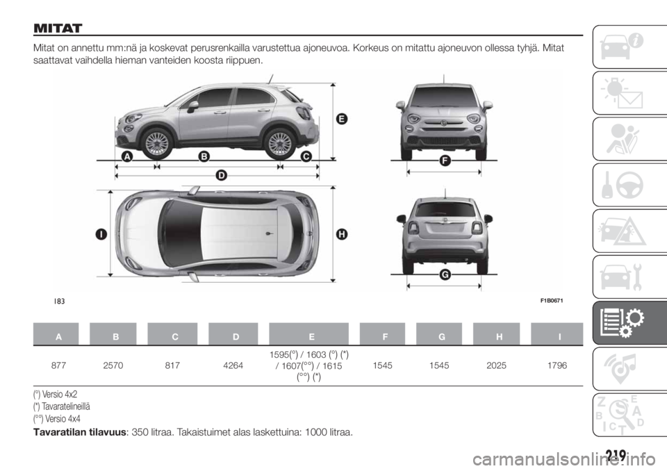 FIAT 500X 2019 Käyttö- ja huolto-ohjekirja (in in Finnish) MITAT
Mitat on annettu mm:nä ja koskevat perusrenkailla varustettua ajoneuvoa. Korkeus on mitattu ajoneuvon ollessa tyhjä. Mitat
saattavat vaihdella hieman vanteiden koosta riippuen.
AB C D E FGH I
FIAT 500X 2019 Käyttö- ja huolto-ohjekirja (in in Finnish) MITAT
Mitat on annettu mm:nä ja koskevat perusrenkailla varustettua ajoneuvoa. Korkeus on mitattu ajoneuvon ollessa tyhjä. Mitat
saattavat vaihdella hieman vanteiden koosta riippuen.
AB C D E FGH I