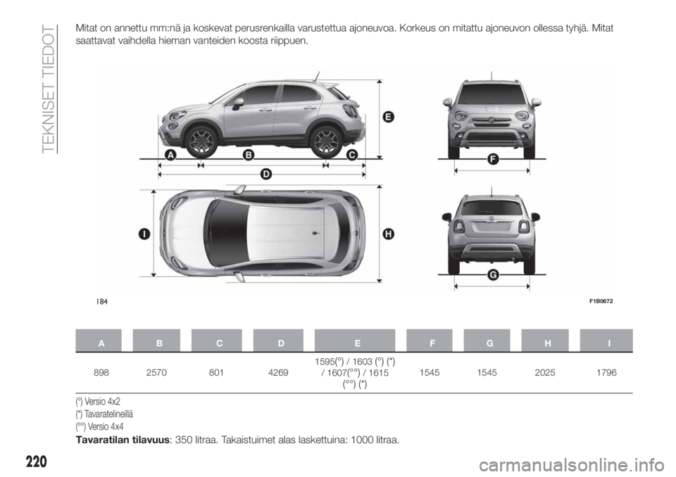 FIAT 500X 2019 Käyttö- ja huolto-ohjekirja (in in Finnish) Mitat on annettu mm:nä ja koskevat perusrenkailla varustettua ajoneuvoa. Korkeus on mitattu ajoneuvon ollessa tyhjä. Mitat
saattavat vaihdella hieman vanteiden koosta riippuen.
AB C D E FGH I
898 25 FIAT 500X 2019 Käyttö- ja huolto-ohjekirja (in in Finnish) Mitat on annettu mm:nä ja koskevat perusrenkailla varustettua ajoneuvoa. Korkeus on mitattu ajoneuvon ollessa tyhjä. Mitat
saattavat vaihdella hieman vanteiden koosta riippuen.
AB C D E FGH I
898 25