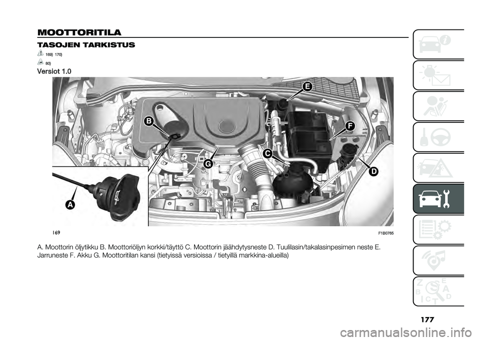 FIAT 500X 2021  Käyttö- ja huolto-ohjekirja (in in Finnish) ��
�

�	�����������
 ��
����� ��
�������
�9�>�A�3 �9�:��3
�=��3
�4�� ���� �9�� ���

��9�-��:�>�
�4� �2�������� ��������� �E� �2�������