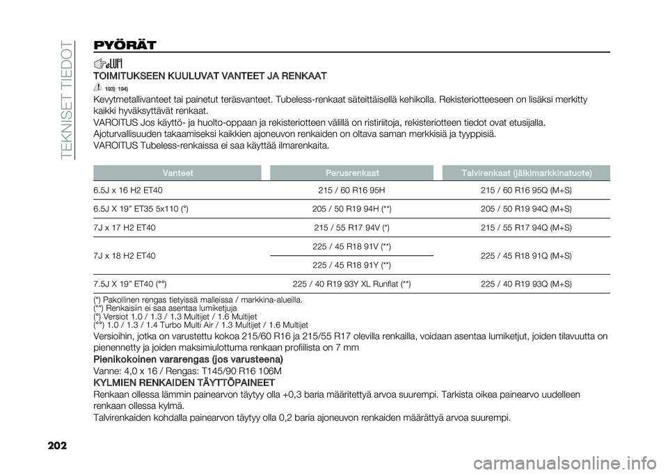 FIAT 500X 2021  Käyttö- ja huolto-ohjekirja (in in Finnish) ��.�*���7��*�.��.�7�*�>��.
���������
���#��#��5�0 �$�)�)�( �0 �5�5��5�4�"� �4�"�(��)�)� �6�" �/�)�(�0 �"�"�
�9�A�8�3 �9�A�?�3
���
����������
������ ��� � �