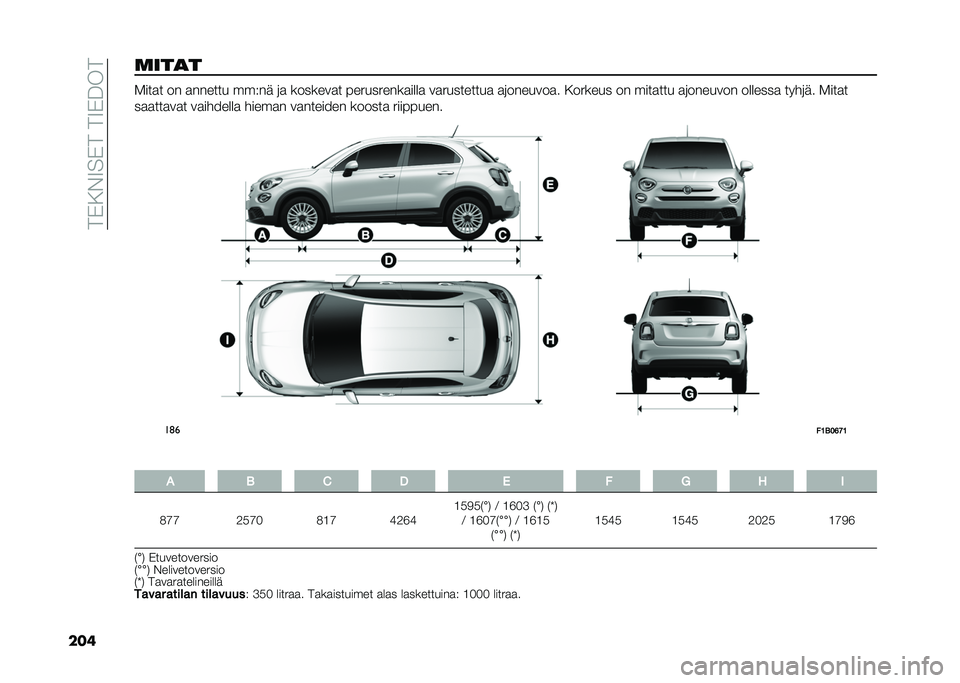 FIAT 500X 2021  Käyttö- ja huolto-ohjekirja (in in Finnish) ��.�*���7��*�.��.�7�*�>��.
����	���
� �2���� �� ������� �����	 �� ������
�� � ������������� �
���������� �������
��� �������