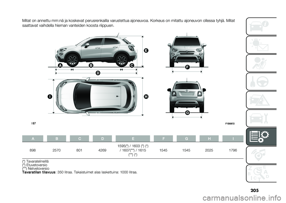 FIAT 500X 2021  Käyttö- ja huolto-ohjekirja (in in Finnish) ���
�2���� �� ������� �����	 �� ������
�� � ������������� �
���������� �������
��� ������� �� ������� �������
�� �