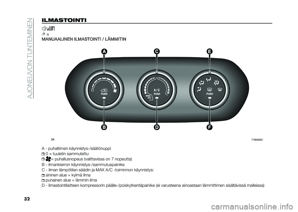 FIAT 500X 2021  Käyttö- ja huolto-ohjekirja (in in Finnish) ��4�5���*�8�3����.�8��.�*�2�7��*�
�����	�
�������
�7�3
��"�(�5�"�"��#�(�)�( �#���"�$���#�(��# �% ��*���#��#�( ��
��9�-����7�!
�4 � � ��������� ��	���
