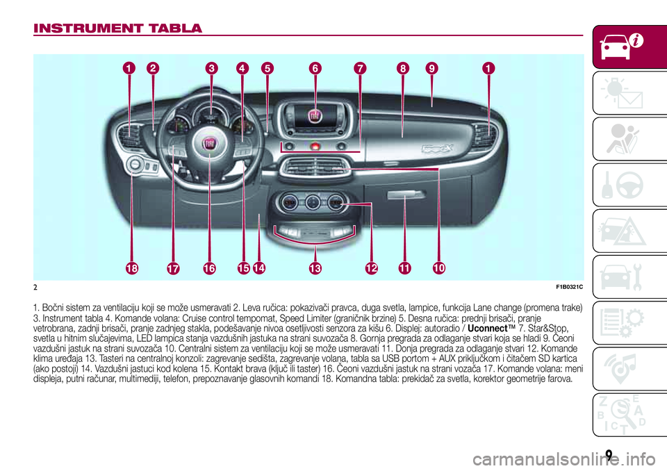 FIAT 500X 2017  Knjižica za upotrebu i održavanje (in Serbian) INSTRUMENT TABLA
1. Bočni sistem za ventilaciju koji se može usmeravati 2. Leva ručica: pokazivači pravca, duga svetla, lampice, funkcija Lane change (promena trake)
3. Instrument tabla 4. Komande