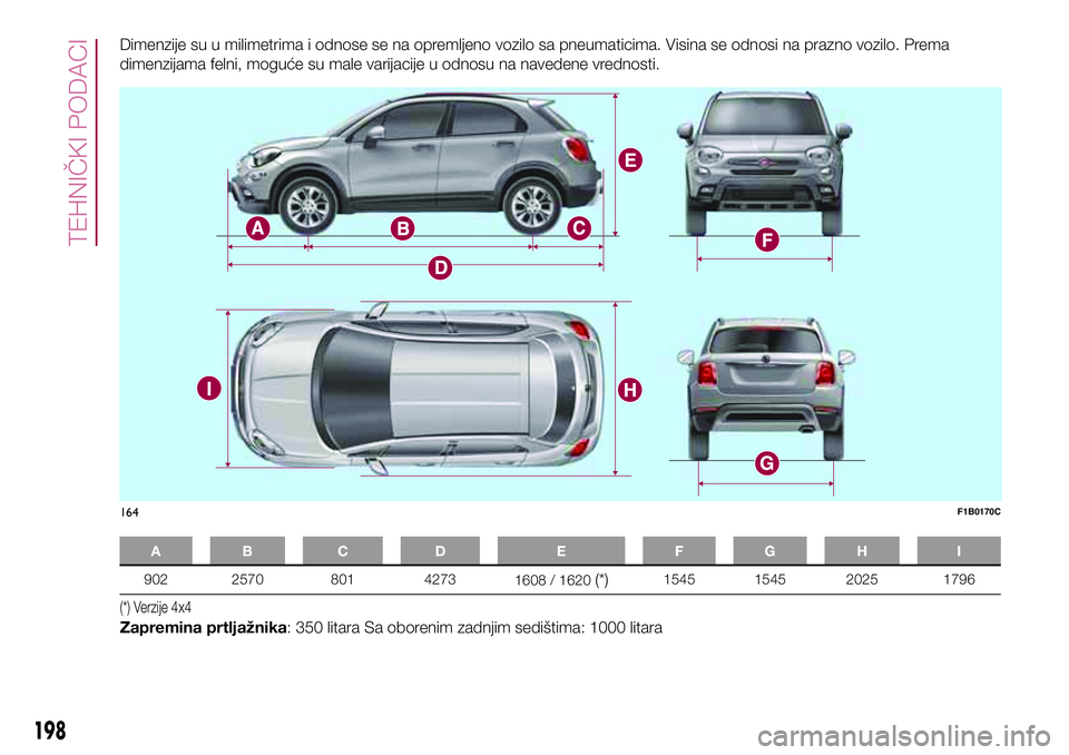 FIAT 500X 2017 Knjižica za upotrebu i održavanje (in Serbian) Dimenzije su u milimetrima i odnose se na opremljeno vozilo sa pneumaticima. Visina se odnosi na prazno vozilo. Prema
dimenzijama felni, moguće su male varijacije u odnosu na navedene vrednosti.
AB C FIAT 500X 2017 Knjižica za upotrebu i održavanje (in Serbian) Dimenzije su u milimetrima i odnose se na opremljeno vozilo sa pneumaticima. Visina se odnosi na prazno vozilo. Prema
dimenzijama felni, moguće su male varijacije u odnosu na navedene vrednosti.
AB C