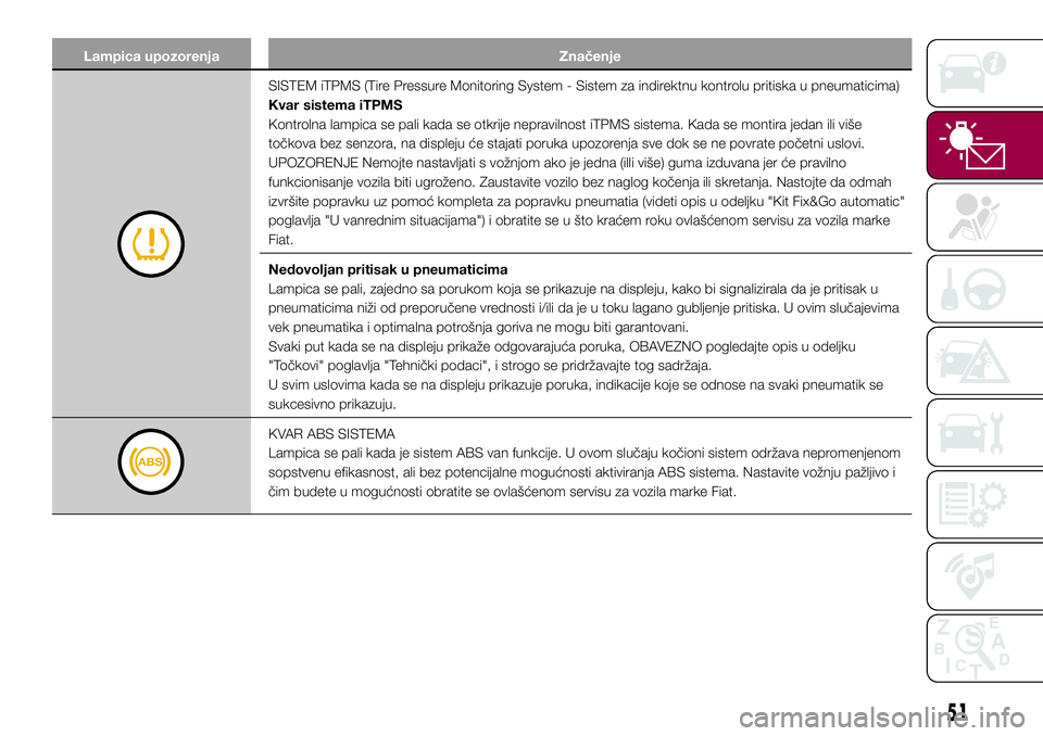 FIAT 500X 2017  Knjižica za upotrebu i održavanje (in Serbian) Lampica upozorenja Značenje
SISTEM iTPMS (Tire Pressure Monitoring System - Sistem za indirektnu kontrolu pritiska u pneumaticima)
Kvar sistema iTPMS
Kontrolna lampica se pali kada se otkrije nepravi