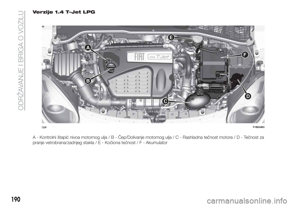 FIAT 500X 2018 Knjižica za upotrebu i održavanje (in Serbian) Verzije 1.4 T–Jet LPG
A - Kontrolni štapić nivoa motornog ulja/B-Čep/Dolivanje motornog ulja/C-Rashladna tečnost motora/D-Tečnost za
pranje vetrobrana/zadnjeg stakla/E-Kočiona tečnost/F-Akumu FIAT 500X 2018 Knjižica za upotrebu i održavanje (in Serbian) Verzije 1.4 T–Jet LPG
A - Kontrolni štapić nivoa motornog ulja/B-Čep/Dolivanje motornog ulja/C-Rashladna tečnost motora/D-Tečnost za
pranje vetrobrana/zadnjeg stakla/E-Kočiona tečnost/F-Akumu