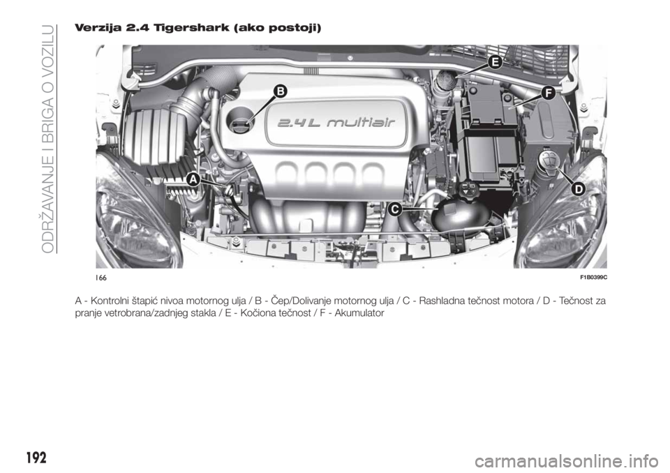 FIAT 500X 2018 Knjižica za upotrebu i održavanje (in Serbian) Verzija 2.4 Tigershark (ako postoji)
A - Kontrolni štapić nivoa motornog ulja/B-Čep/Dolivanje motornog ulja/C-Rashladna tečnost motora/D-Tečnost za
pranje vetrobrana/zadnjeg stakla/E-Kočiona te FIAT 500X 2018 Knjižica za upotrebu i održavanje (in Serbian) Verzija 2.4 Tigershark (ako postoji)
A - Kontrolni štapić nivoa motornog ulja/B-Čep/Dolivanje motornog ulja/C-Rashladna tečnost motora/D-Tečnost za
pranje vetrobrana/zadnjeg stakla/E-Kočiona te