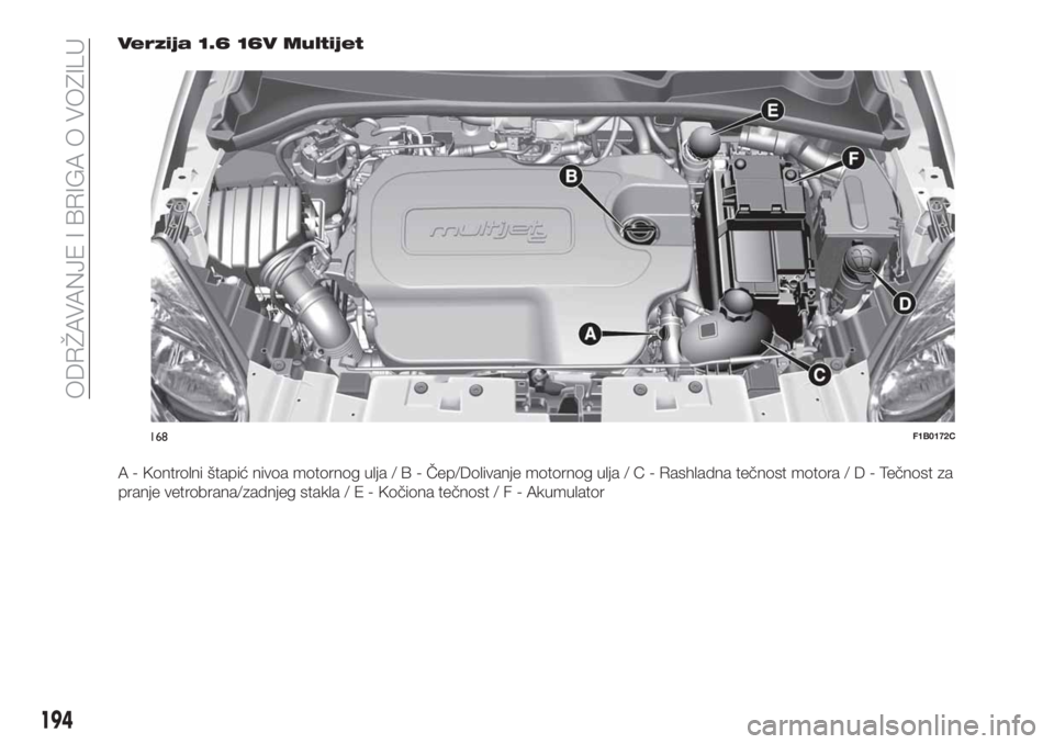 FIAT 500X 2018 Knjižica za upotrebu i održavanje (in Serbian) Verzija 1.6 16V Multijet
A - Kontrolni štapić nivoa motornog ulja/B-Čep/Dolivanje motornog ulja/C-Rashladna tečnost motora/D-Tečnost za
pranje vetrobrana/zadnjeg stakla/E-Kočiona tečnost/F-Akum FIAT 500X 2018 Knjižica za upotrebu i održavanje (in Serbian) Verzija 1.6 16V Multijet
A - Kontrolni štapić nivoa motornog ulja/B-Čep/Dolivanje motornog ulja/C-Rashladna tečnost motora/D-Tečnost za
pranje vetrobrana/zadnjeg stakla/E-Kočiona tečnost/F-Akum