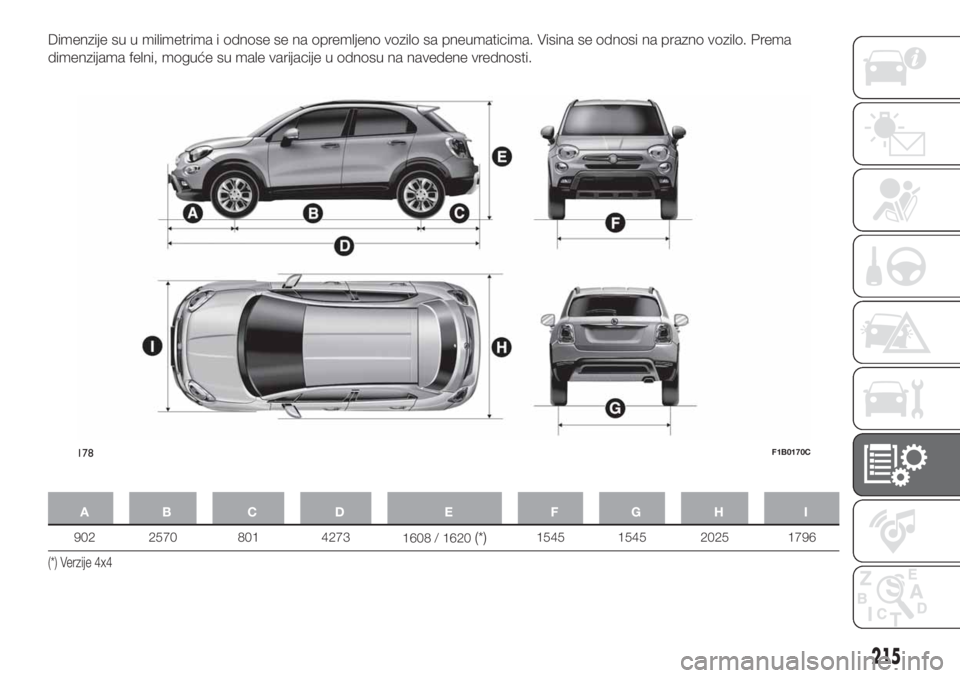 FIAT 500X 2018 Knjižica za upotrebu i održavanje (in Serbian) Dimenzije su u milimetrima i odnose se na opremljeno vozilo sa pneumaticima. Visina se odnosi na prazno vozilo. Prema
dimenzijama felni, moguće su male varijacije u odnosu na navedene vrednosti.
AB C FIAT 500X 2018 Knjižica za upotrebu i održavanje (in Serbian) Dimenzije su u milimetrima i odnose se na opremljeno vozilo sa pneumaticima. Visina se odnosi na prazno vozilo. Prema
dimenzijama felni, moguće su male varijacije u odnosu na navedene vrednosti.
AB C