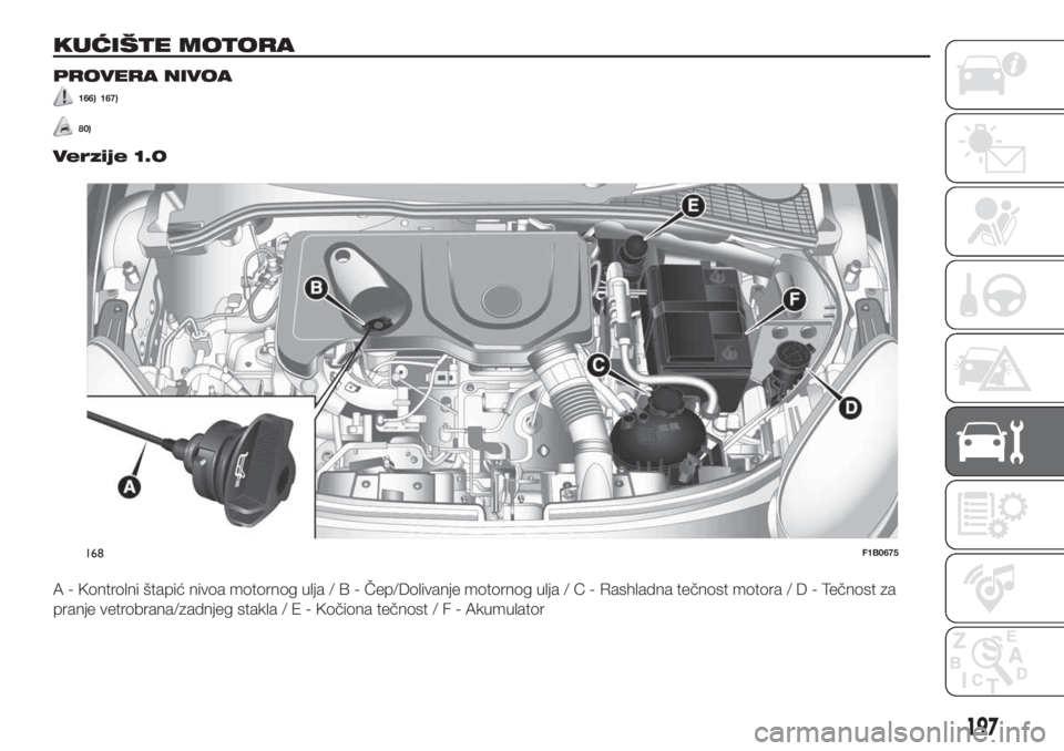 FIAT 500X 2019 Knjižica za upotrebu i održavanje (in Serbian) KUĆIŠTE MOTORA
PROVERA NIVOA
166) 167)
80)
Verzije 1.0
A - Kontrolni štapić nivoa motornog ulja/B-Čep/Dolivanje motornog ulja/C-Rashladna tečnost motora/D-Tečnost za
pranje vetrobrana/zadnjeg s FIAT 500X 2019 Knjižica za upotrebu i održavanje (in Serbian) KUĆIŠTE MOTORA
PROVERA NIVOA
166) 167)
80)
Verzije 1.0
A - Kontrolni štapić nivoa motornog ulja/B-Čep/Dolivanje motornog ulja/C-Rashladna tečnost motora/D-Tečnost za
pranje vetrobrana/zadnjeg s